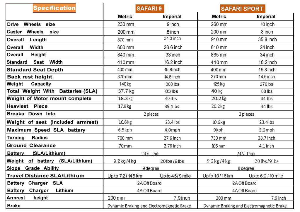 Comprehensive technical specification diagram for SupaChair Safari 9 and Safari Sport power wheelchairs